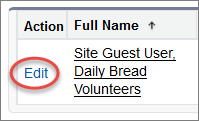 Edit link next to the Guest User profile
