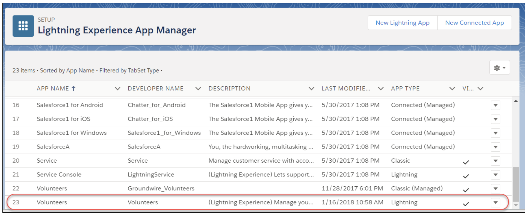 Lightning Experience App Manager with Volunteers for Salesforce Lightning app