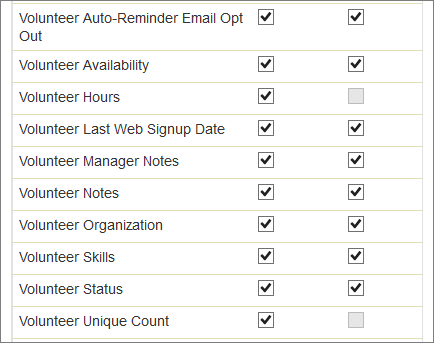 Volunteer field permissions on the Contact object