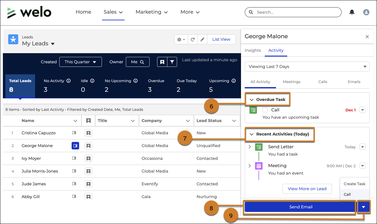 Partner site showing an overdue task, a task and event scheduled for today, the Send Email button, and two action menu activities to create a task or log a call.