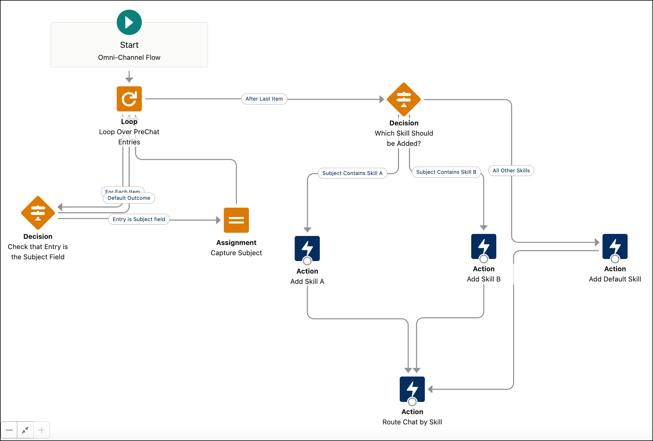 California SB 822-kryptolov beskytter uavhentede digitale eiendeler, image size:2238x1512