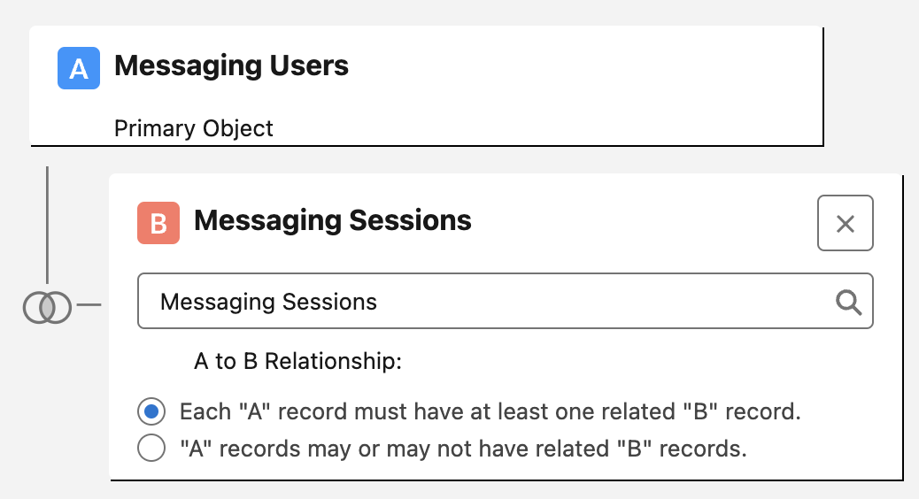 Report with Messaging Users as the primary A object and Messaging Sessions as the secondary B object, where each A record must have at least one B record