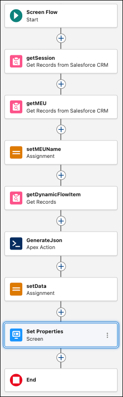 The Enhanced Messaging component calls the dynamic WhatsApp flow and provides input data.