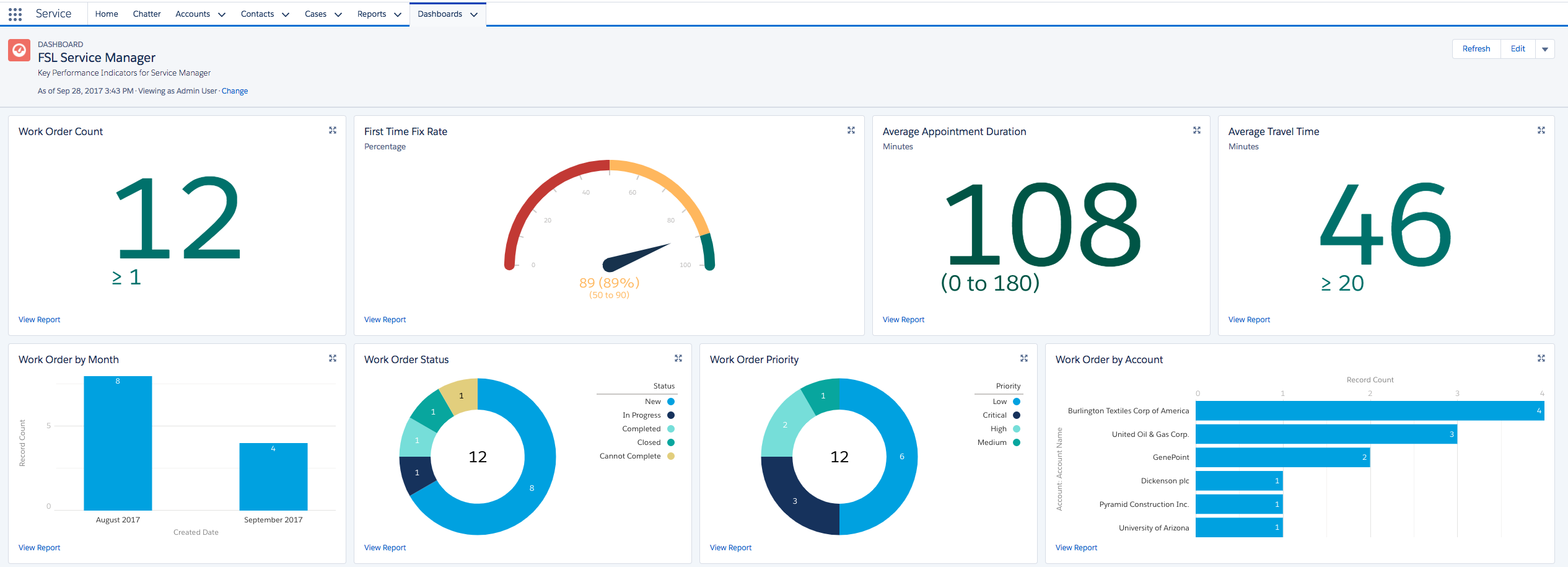 https://sf-zdocs-cdn-prod.zoominsoftware.com/tdta-support_field_service-258-0-0-production-enus/834bbe1a-aa67-4145-8040-6a1b7474e079/support_field_service/images/fs_labs_dashboard_servicemgr.png?utm_source=chatgpt.com