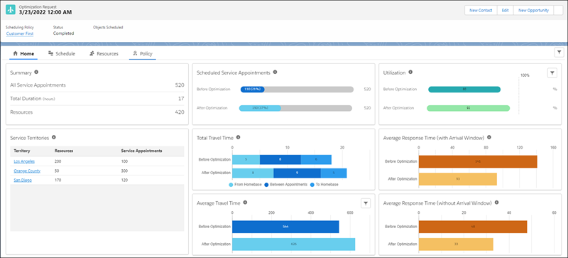 Optimization Hub