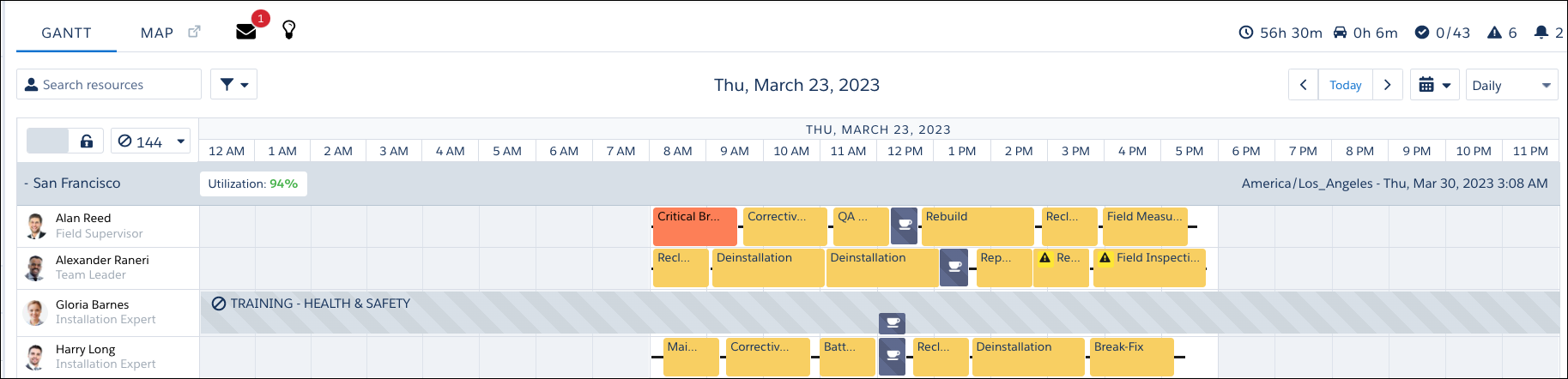 Absences sur toute la journée dans le diagramme de Gantt montrant la pause déjeuner