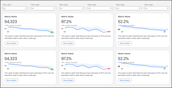 An example executive overview dashboard with the full page layout.