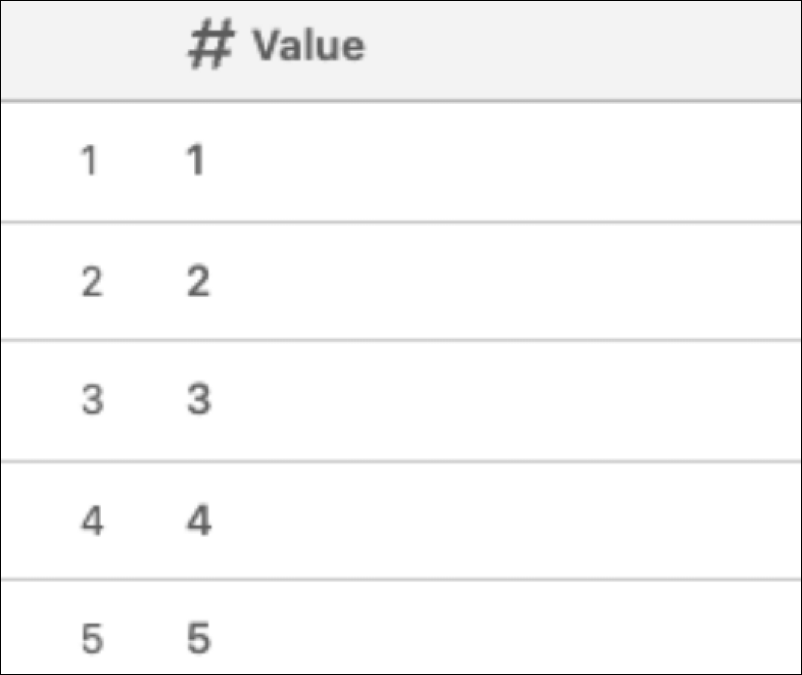 Table with all conditional formatting removed.