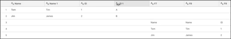 Table with duplicate header names.
