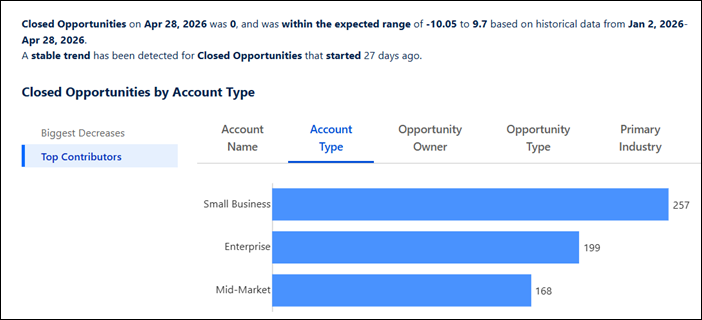 Example of insights and breakdowns available for a metric.
