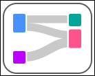 Sankey chart thumbnail in the Suggest pane