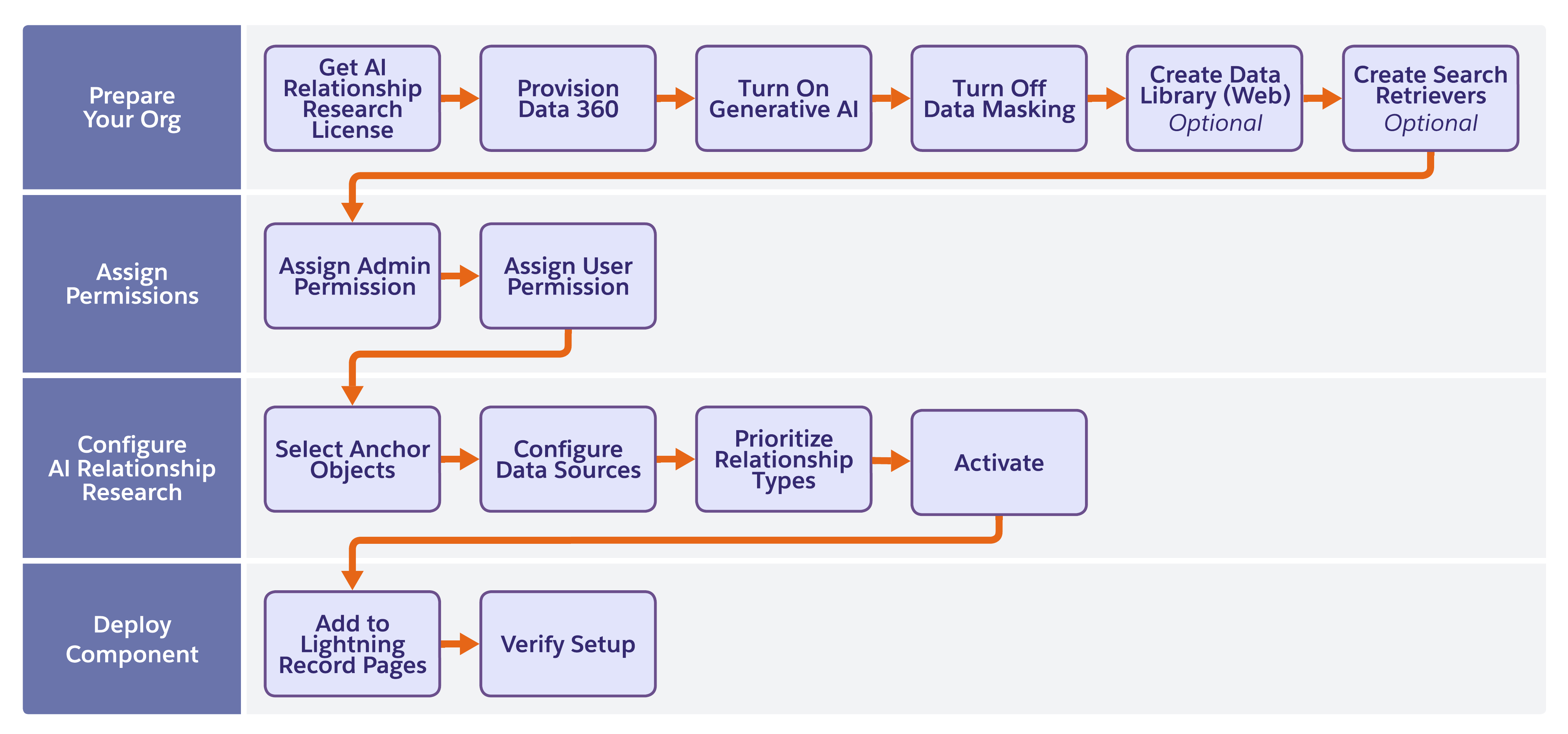 airr_setup_workflow