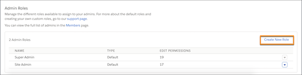 Create New Role highlighted