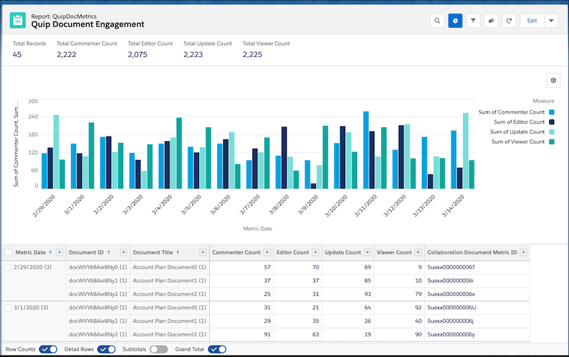 Quip Document metrics report