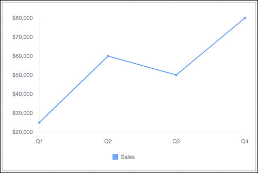 Quip line chart