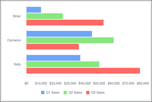 Quip bar chart
