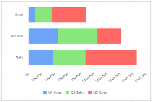 Quip stacked bar chart