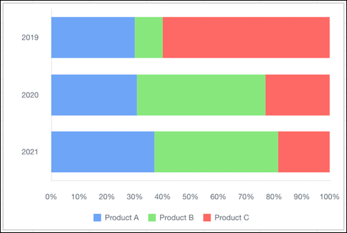 Quip 100% stacked bar chart