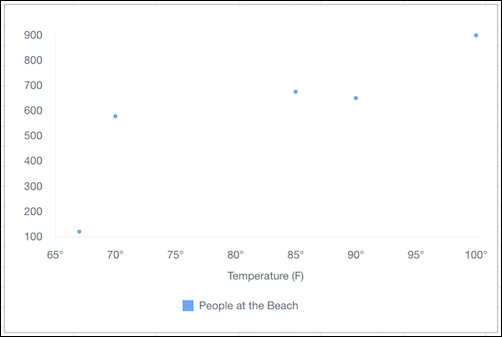 Quip scatter chart