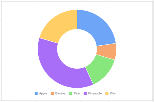 Quip donut chart