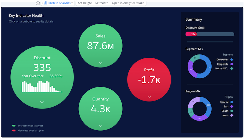CRM Analytics live app with interactive bubbles