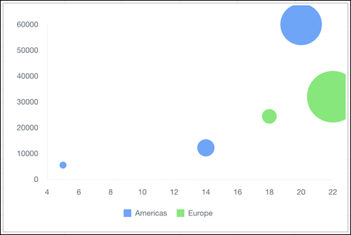 Quip bubble chart