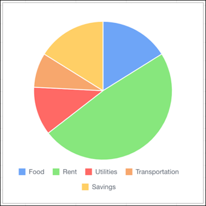 Quip pie chart