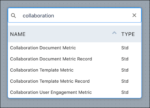 Collaboration metrics are listed