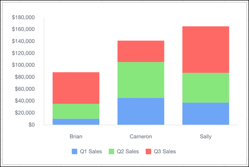 Quip stacked column chart
