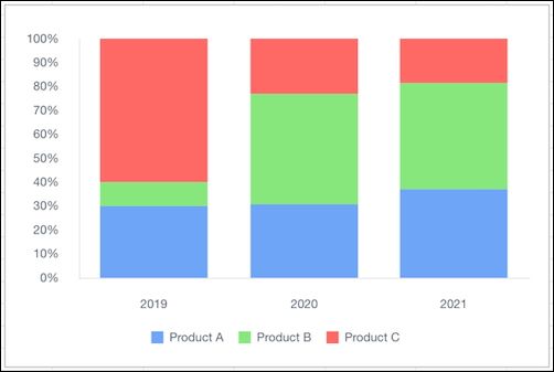 Quip 100% stacked column chart