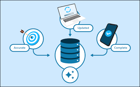Data preparation for AI