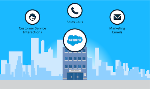Understanding CRM: customer interactions, sales calls, and marketing emails