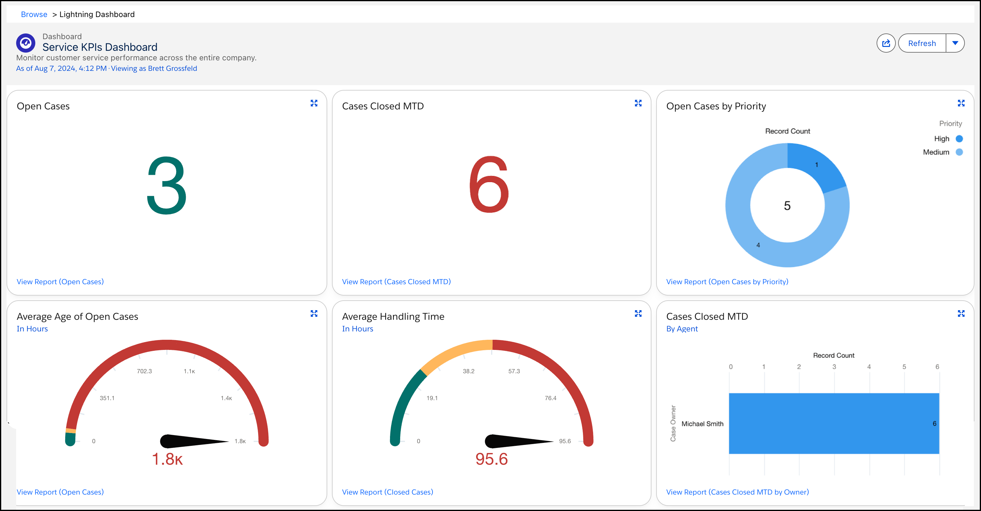 Service dashboard showing metrics for how service is performing