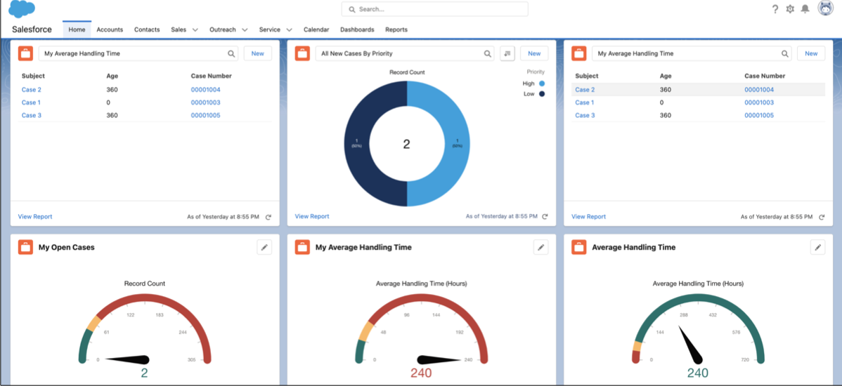 Service widgets show case priority and average handling time