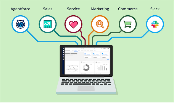 Agentforce, Sales, Service, Marketing, Commerce, and Slack all in one place