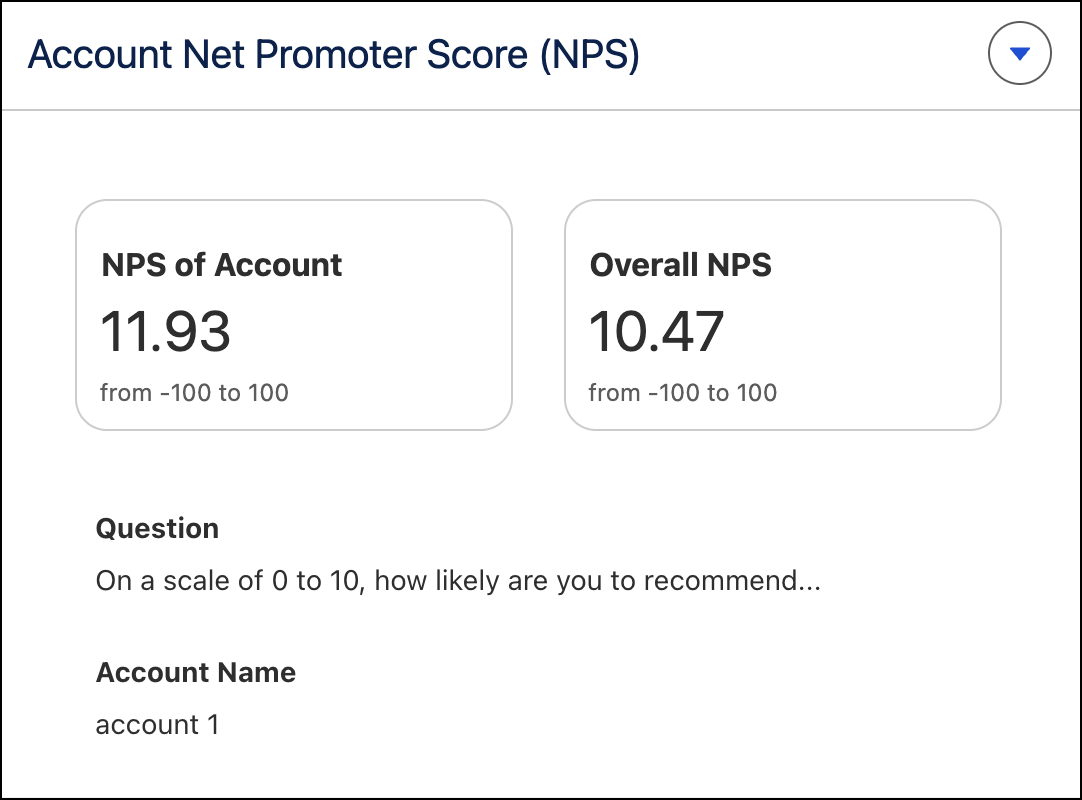 Account NPS dashboard (Konto-NPS-dashboard)
