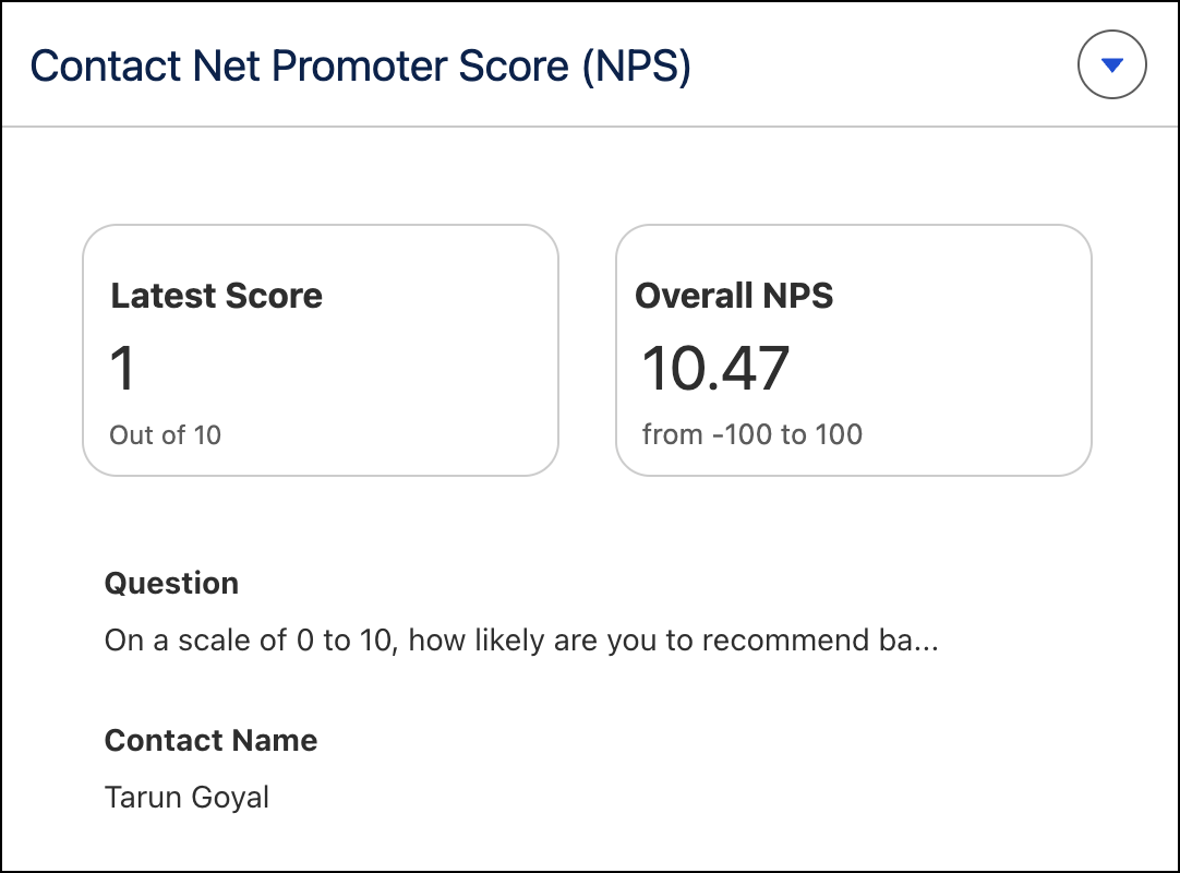 Contact NPS dashboard