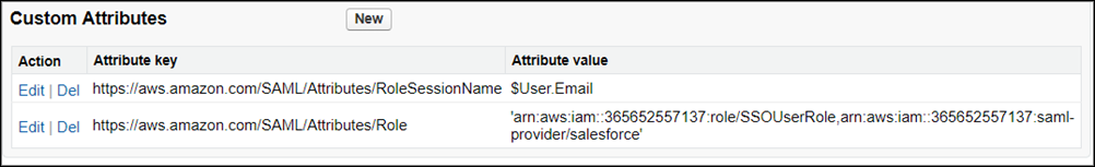 aws connected app attributes