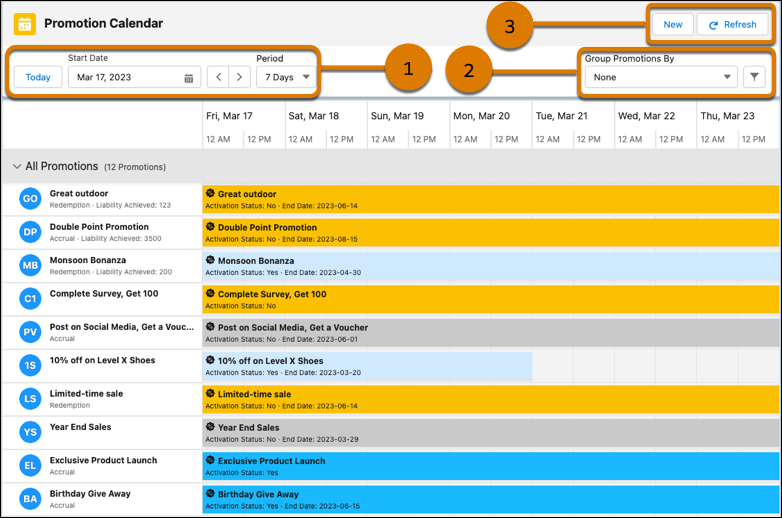 Filters of the Promotion Calendar.
