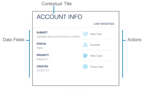 Vlocity Cards Context