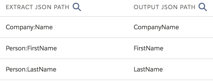 Company:Name maps to CompanyName. Person:FirstName maps to FirstName. Person:LastName maps to LastName.