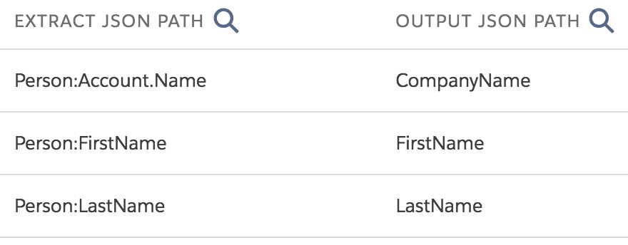 Person:Account.Name maps to CompanyName. Person:FirstName maps to FirstName. Person:LastName maps to LastName.