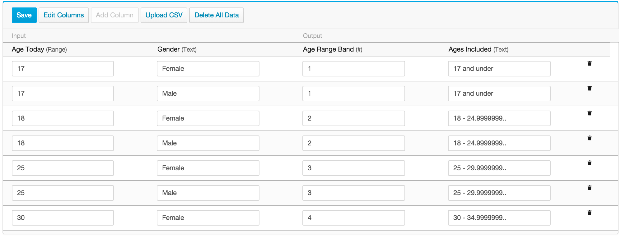 The first input column is Age Today, a range, with values 17, 17, 18, 18, 25, 25, 30, 30, and so on. The second input column is Gender, with alternating values of Female and Male. The first output column is Age Range Band, with values 1, 1, 2, 2, 3, 3, and so on. The second output column is Ages Included. Its first two values are "17.9999999 and under", its second two values are "18 - 24.9999999", and so on.