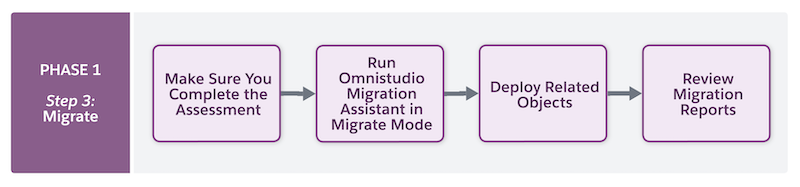 phase1_step3_migrate