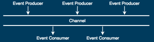 Streaming Events