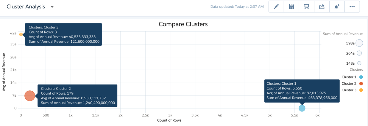 The dashboard shows dot and key information about each cluster.