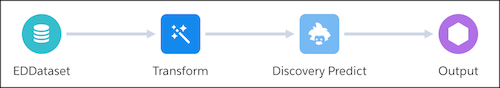 Map fields from the prediction to the recipe