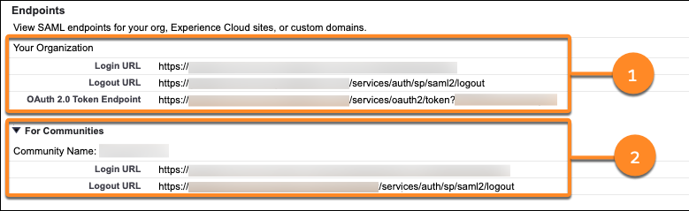 适用于组织和 Experience Cloud 站点（以前称为社区）的 SAML 单点登录端点