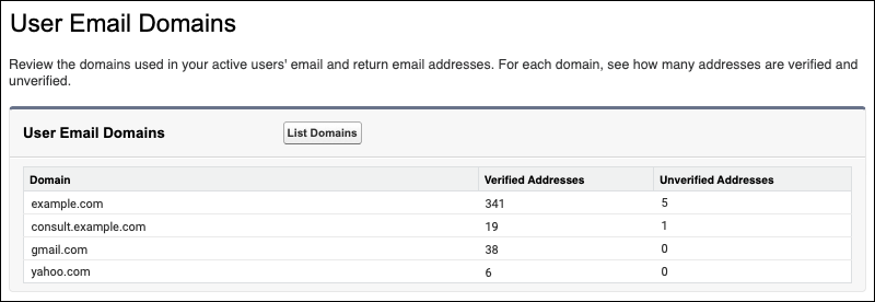 The User Email Domains list.