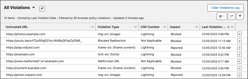 The violations list with example violations.